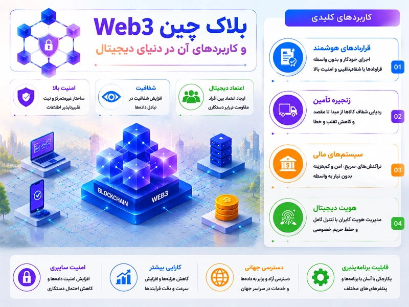 بلاچین ترند تکنولوژی 2026